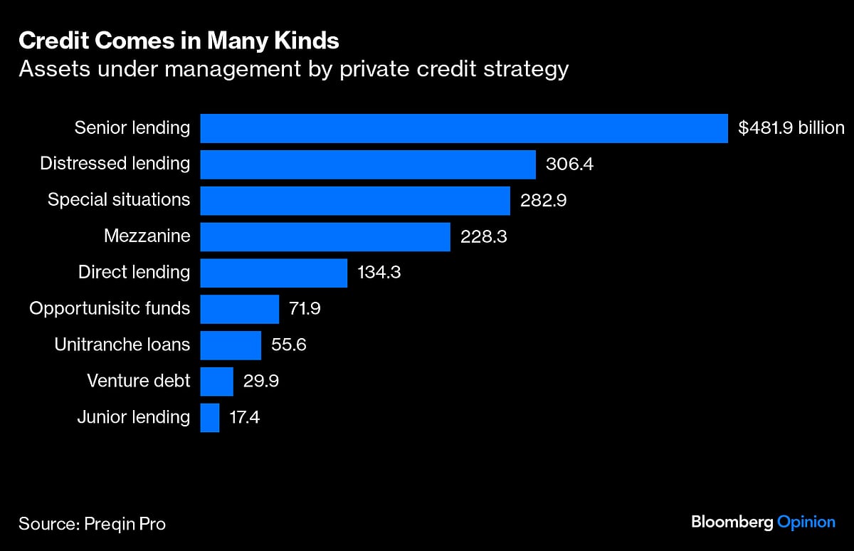 Private Credit Isn’t As Risky As Some May Believe
