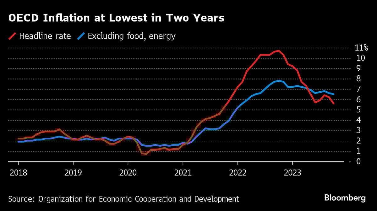 Charting The Global Economy: US Labor Market Picks Up Steam