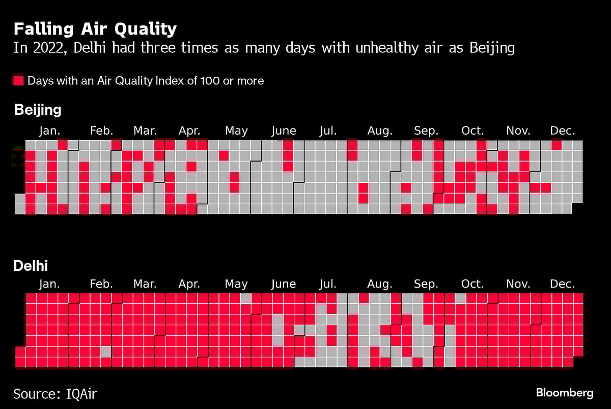 How China Cleaned Its Filthy Air While India Continues To Choke