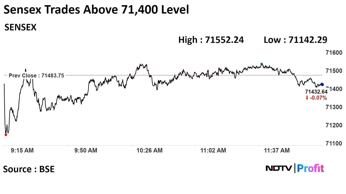 Sensex, Nifty Flat As ICICI Bank, ITC Drag: Midday Market Update