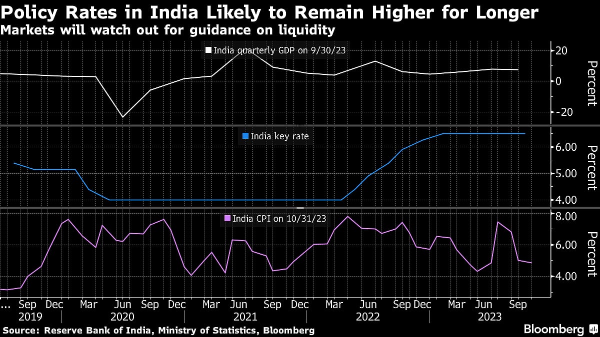 India’s Growth Boom, Election To Keep Central Bank On Hold