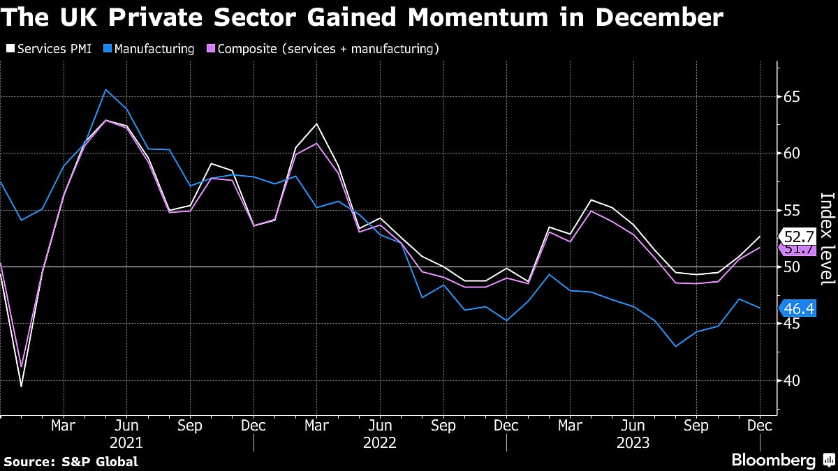 Weaker U.K. Retail Data Puts Risk Of Recession Back On The Table
