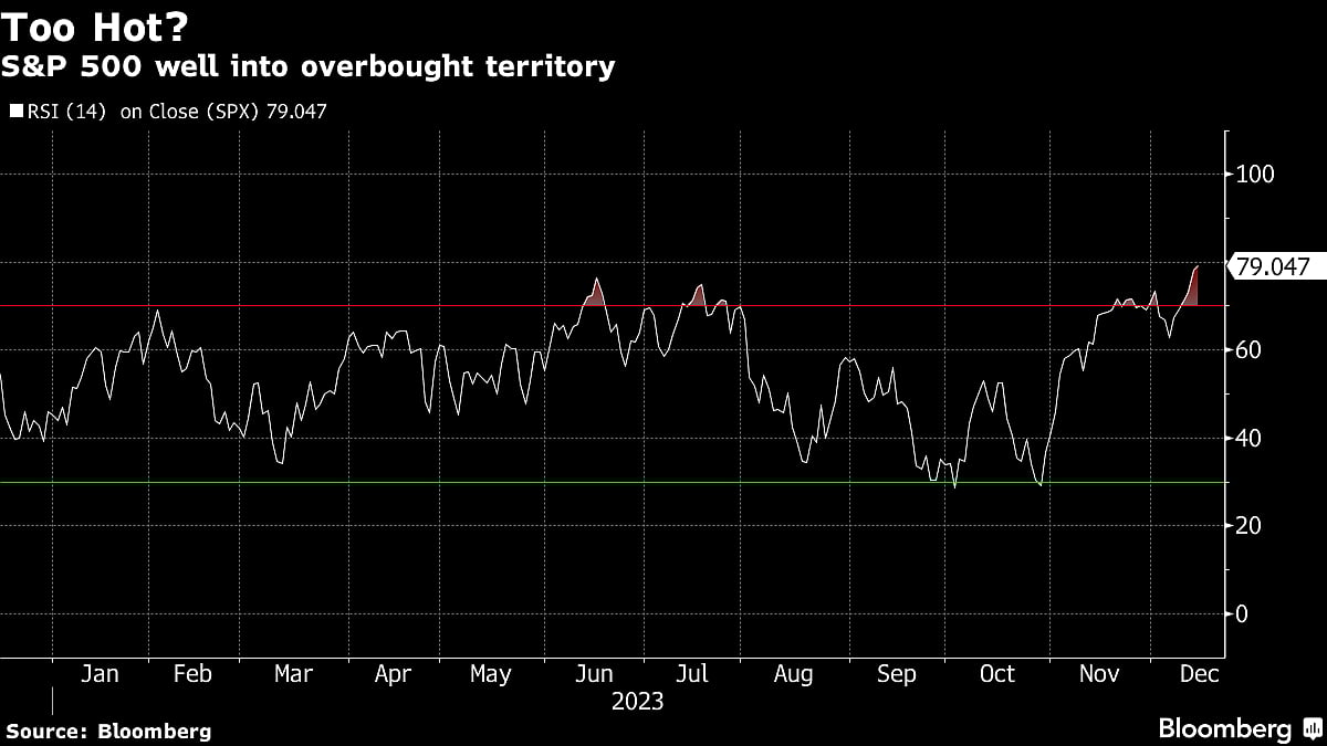 Stock Bull Run Is Flashing Signs Of Exhaustion