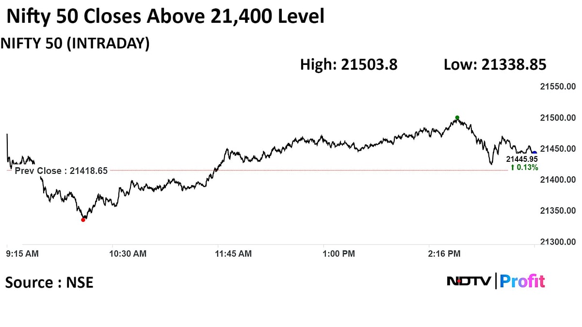 Sensex, Nifty Recoup Losses To Close Higher; RIL, NTPC Gain: Market Wrap