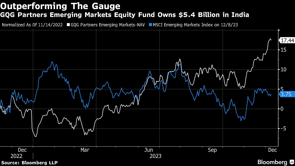 Rajiv Jain-Led GQG’s $10 Billion India Bet Has Winning Picks Beyond Adani