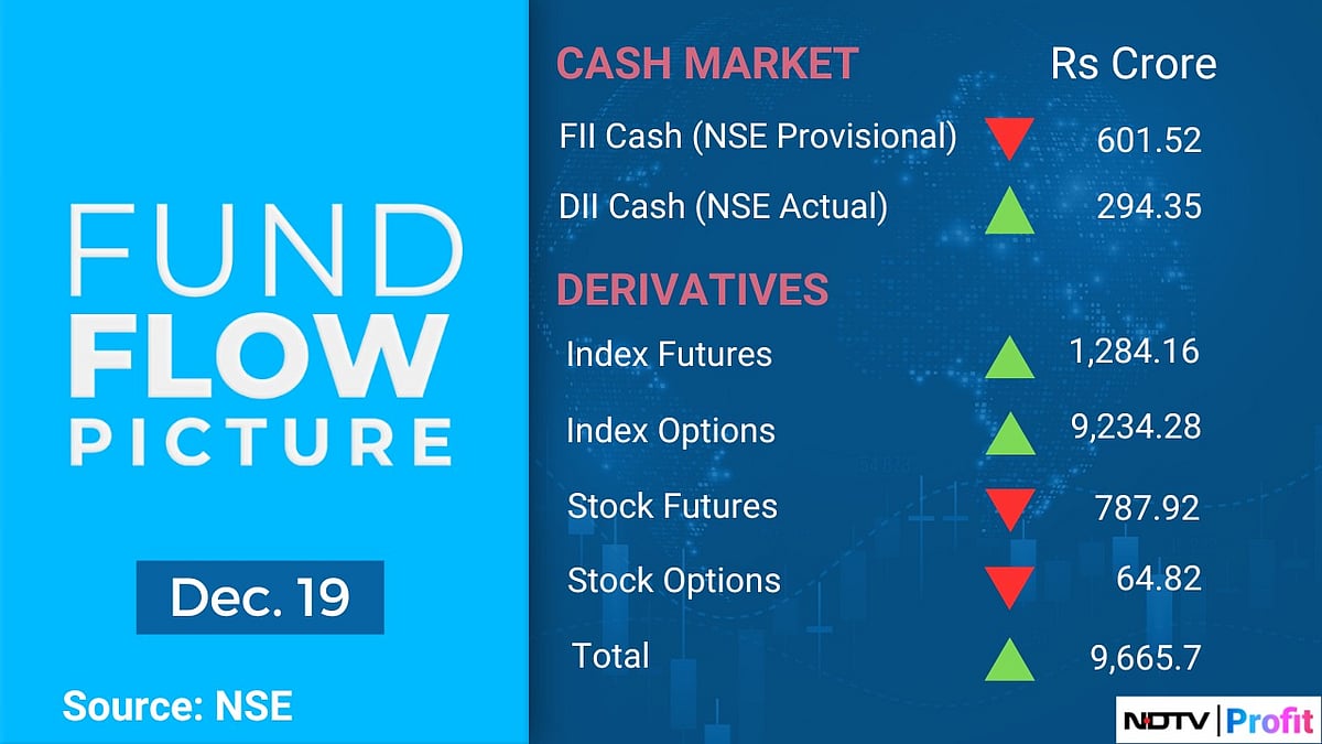 Stocks To Watch: Bharat Petroleum, Glenmark Life, Embassy, Nippon AMC, JK Tyre, DOMS, Jindal Saw