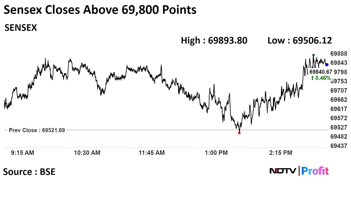 Stock Market Today: Sensex, Nifty Log Best Stretch Of Weekly Gains In Nearly Three Years; Nifty Bank Hits Fresh High
