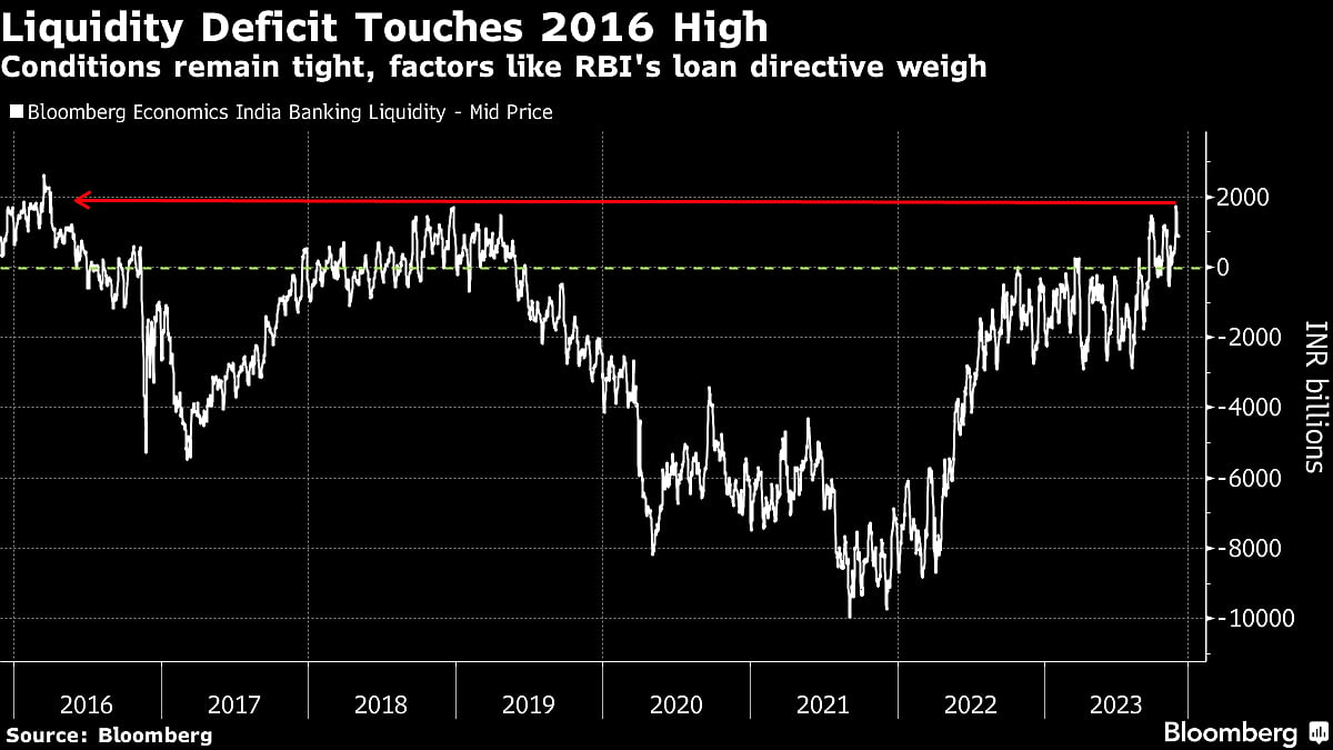 India’s Growth Boom, Election To Keep Central Bank On Hold