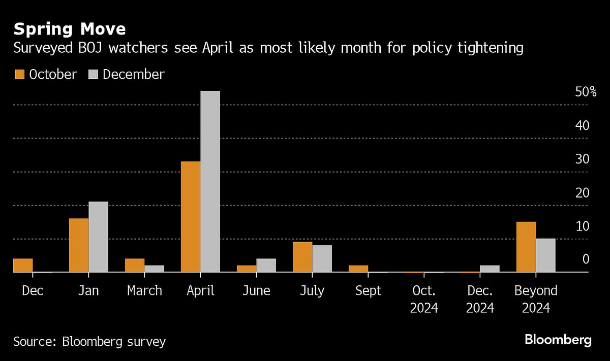 BOJ Likely To Keep World’s Last Negative Rate In Upcoming Decision