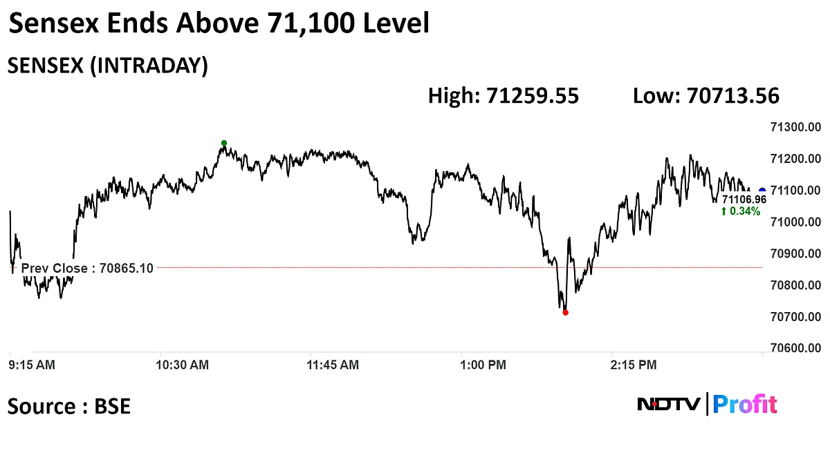 Stock Market Today: Sensex, Nifty Snap Seven Week Gaining Streak