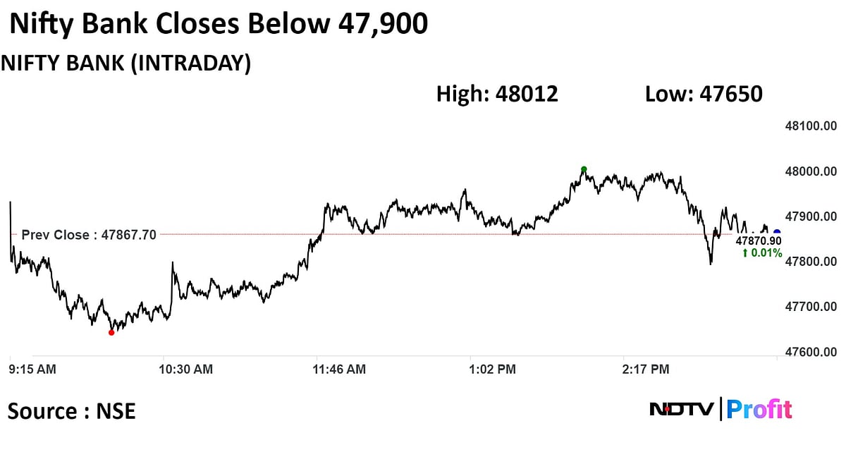 Sensex, Nifty Recoup Losses To Close Higher; RIL, NTPC Gain: Market Wrap