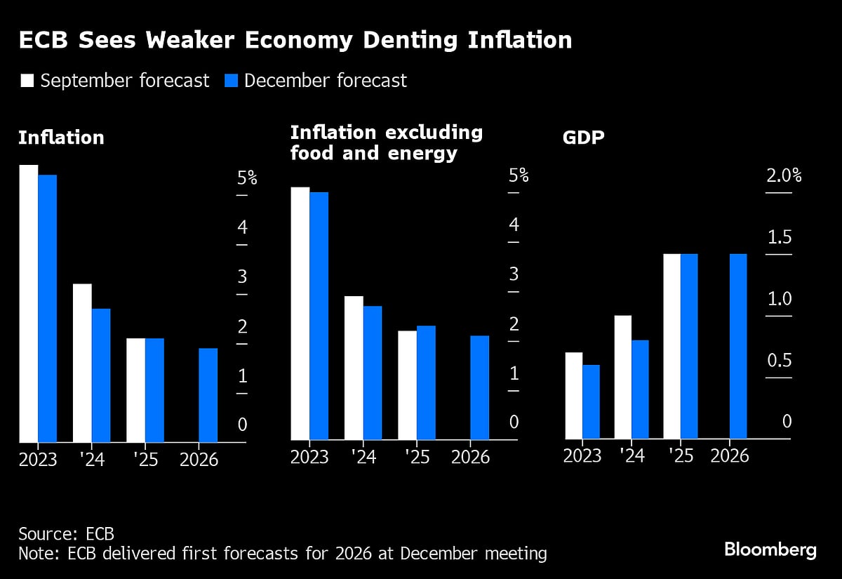 Charting The Global Economy: Fed, ECB, BOE Diverge On Policy Path