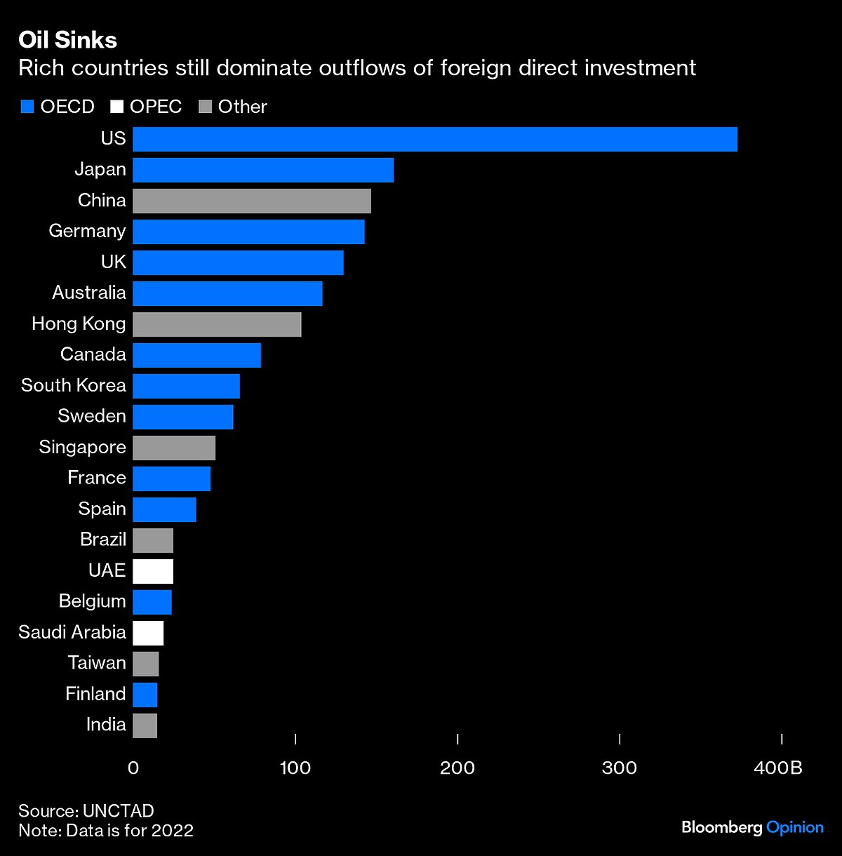 A Multi-Trillion Dollar Showdown Over Energy’s Future