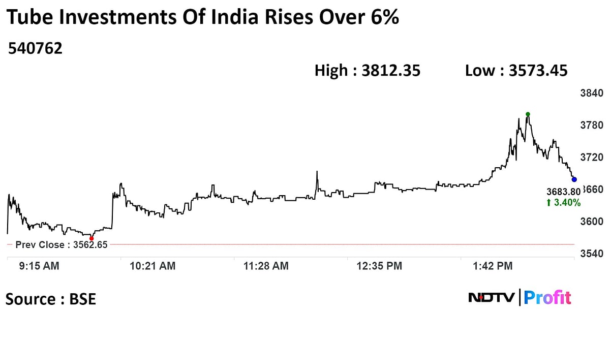 Stock Market Today: Sensex, Nifty Consolidate After Record Run; FPIs Remain Net Buyers