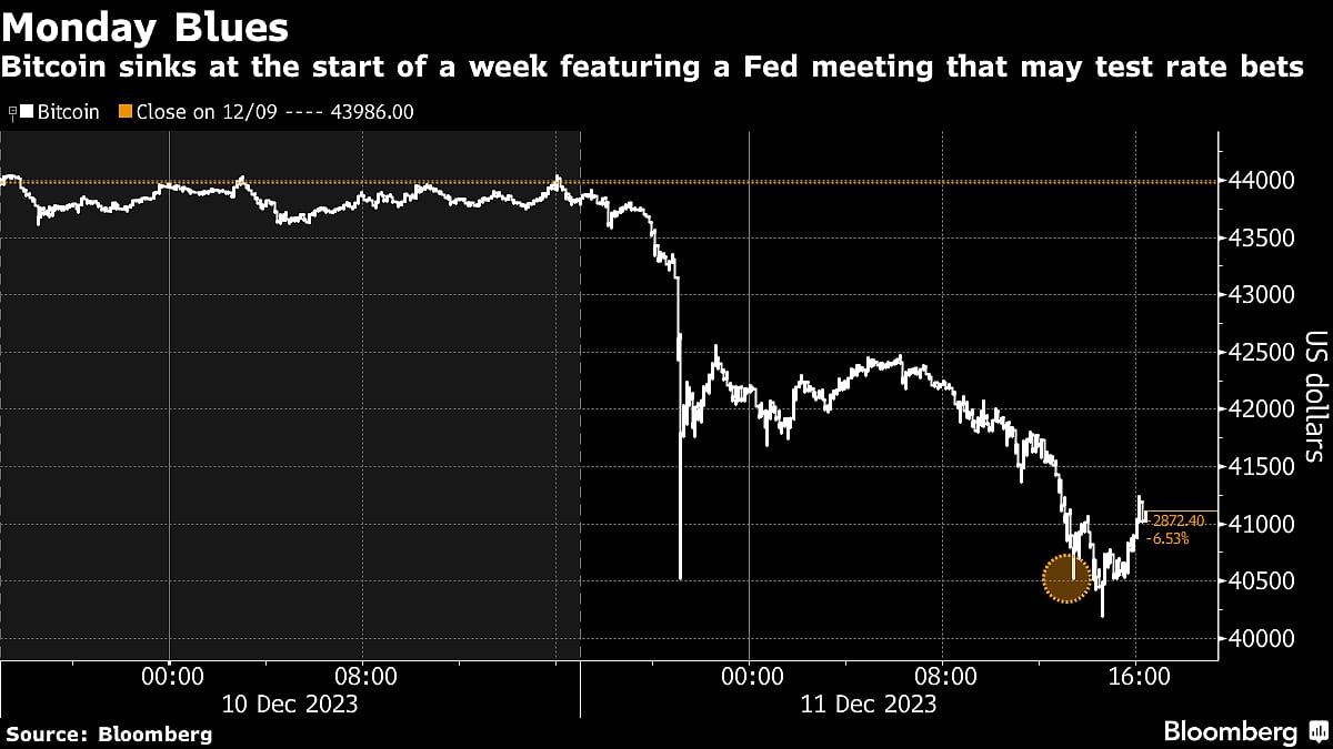 Wall Street Holds Back on Big Bets Before CPI Test: Markets Wrap