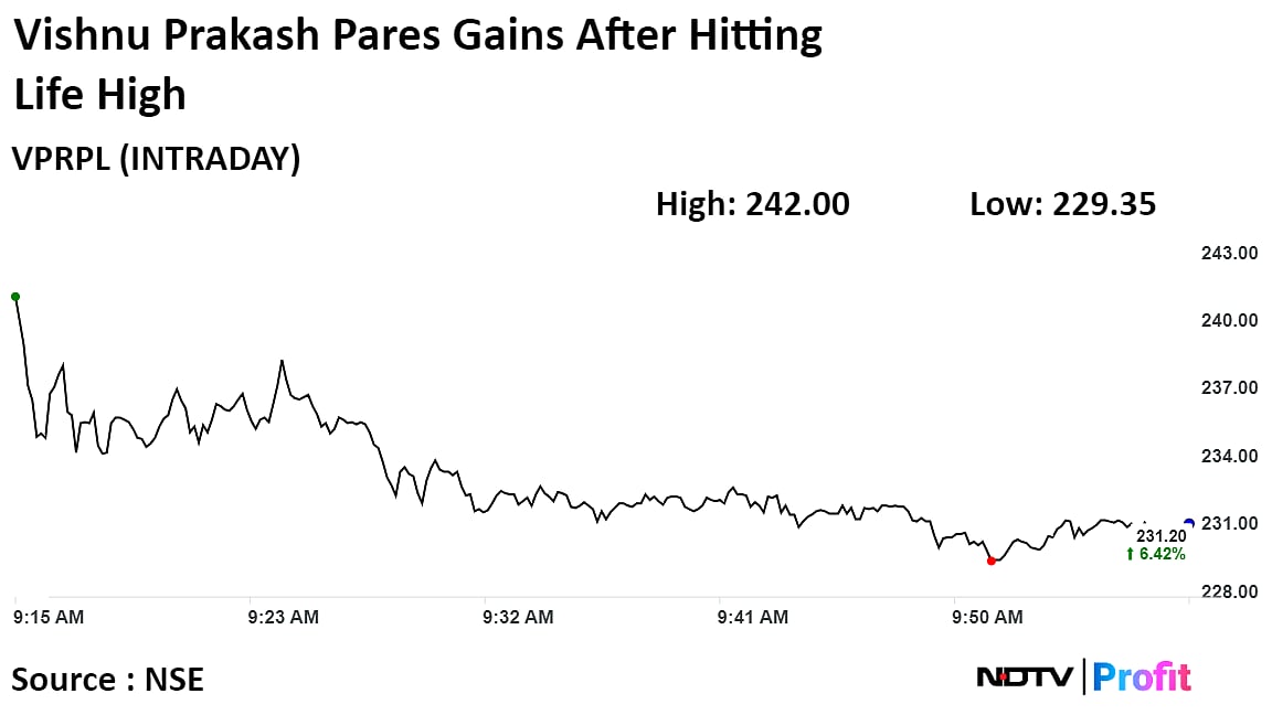 Vishnu Prakash Shares Soar 11% To Record On Bagging Orders Worth Rs 899 Crore