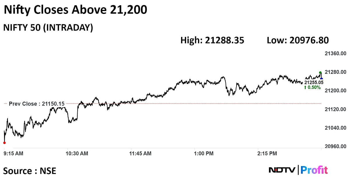 Nifty, Sensex Rebound As HDFC Bank, RIL, Kotak Mahindra Lead: Market Wrap