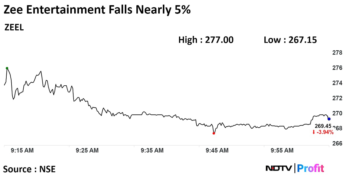 Zee Shares Fall 5% As Sony Is Yet To Extend Merger Deadline