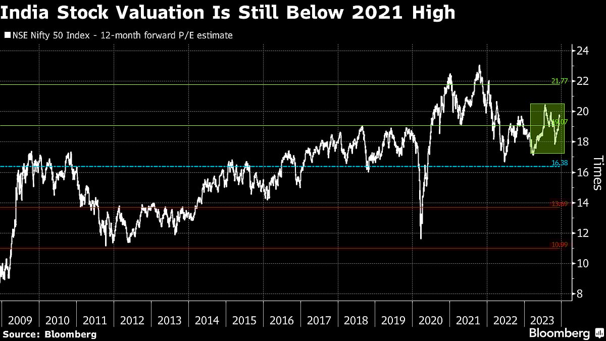 Big Money Managers Name Top Trading Ideas for Asia in 2024