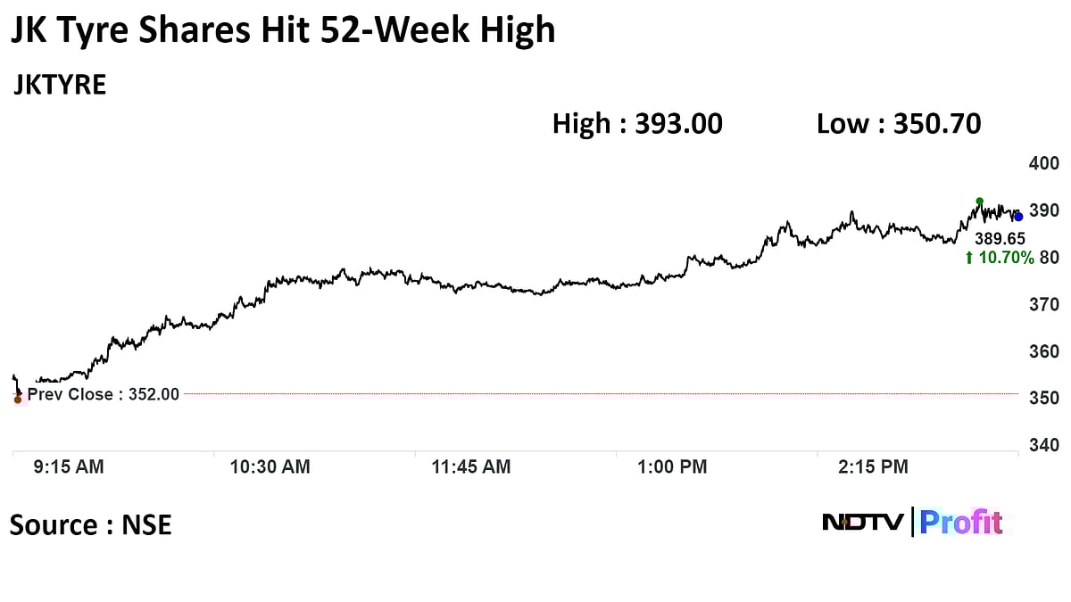 Stock Market Today: Sensex, Nifty Snap Three-Day Rally As ICICI Bank, ITC, Infosys Drag