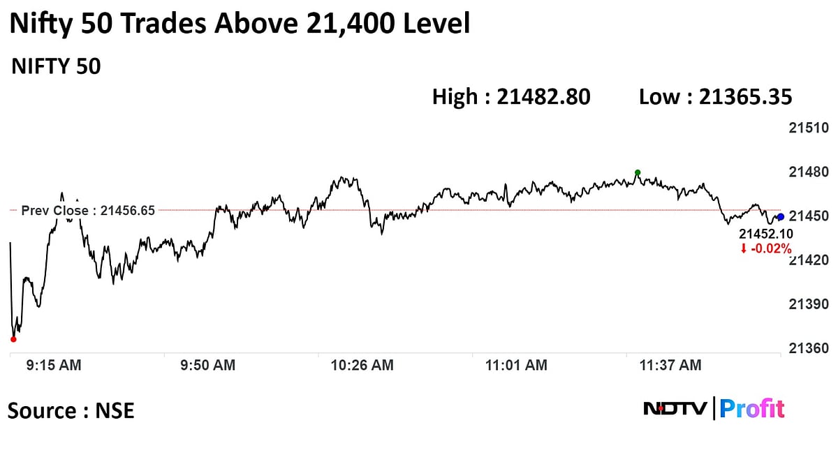 Sensex, Nifty Flat As ICICI Bank, ITC Drag: Midday Market Update