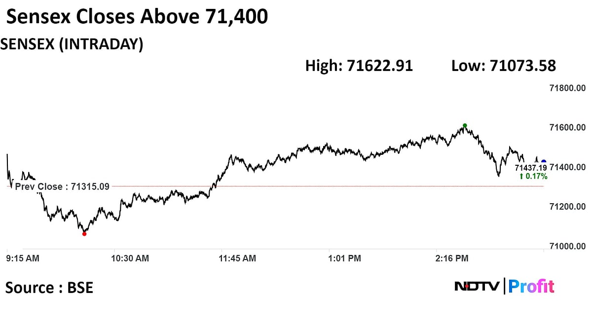 Sensex, Nifty Recoup Losses To Close Higher; RIL, NTPC Gain: Market Wrap