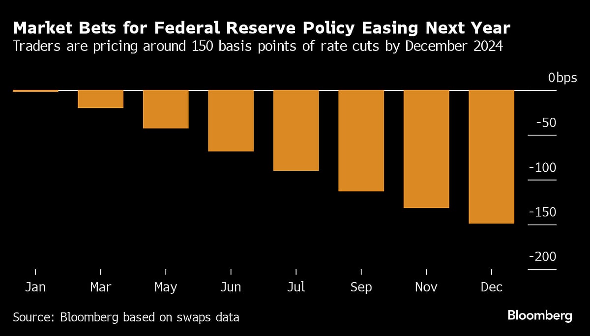 Fidelity, JPMorgan Buck Market By Betting Dollar To Rise In 2024