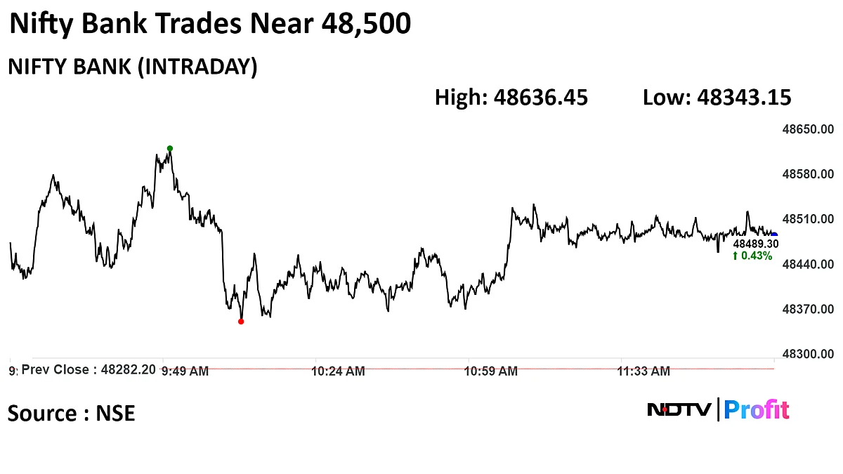 Sensex, Nifty Off Day's Low As HDFC Bank, RIL Gain: Midday Market Update