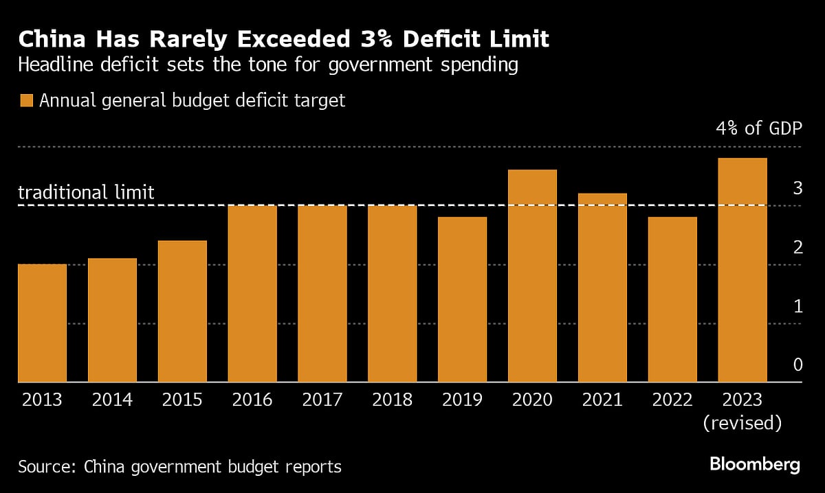 Moody’s Cuts China Credit Outlook to Negative on Rising Debt