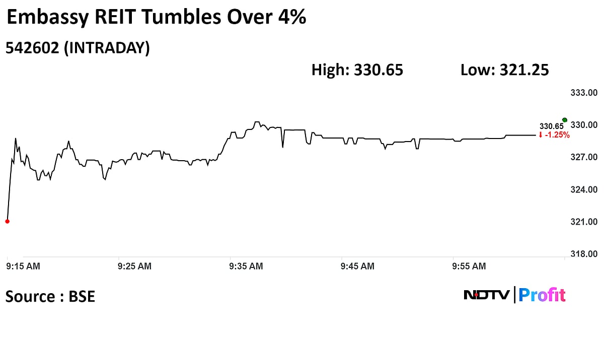 Embassy Office Parks REIT Shares Fall As Blackstone Exits