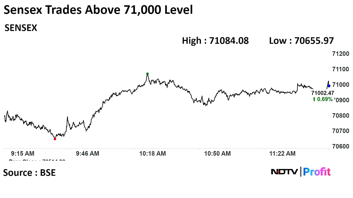 Sensex, Nifty Continue Record Run In Second Session; IT Stocks Lead: Midday Market Update