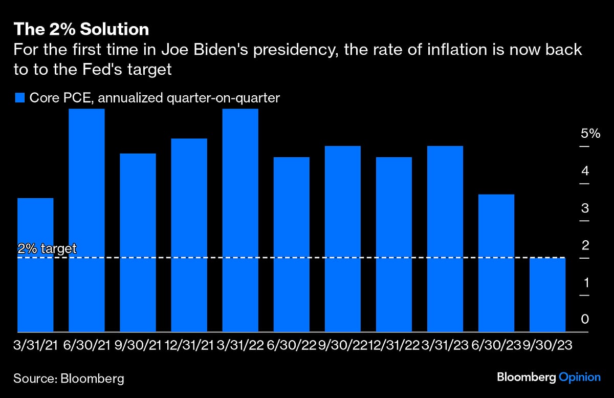2023’s Economy Will Be Hard To Top, But 2024’s Just Might