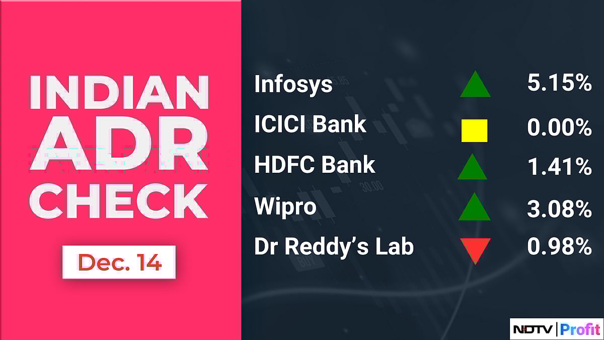 Stock Market Today: All You Need To Know Going Into Trade On Dec. 15