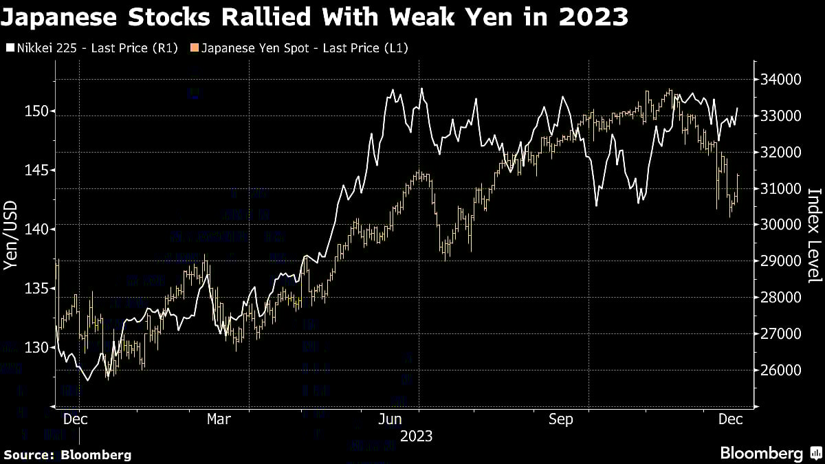 Japan Stock Pickers Flag Short-Term Risks For Mighty Rally