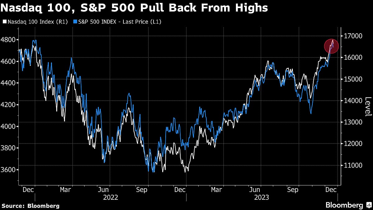S&P Logs Worst Day In Two Months, Bonds Power On: Markets Wrap