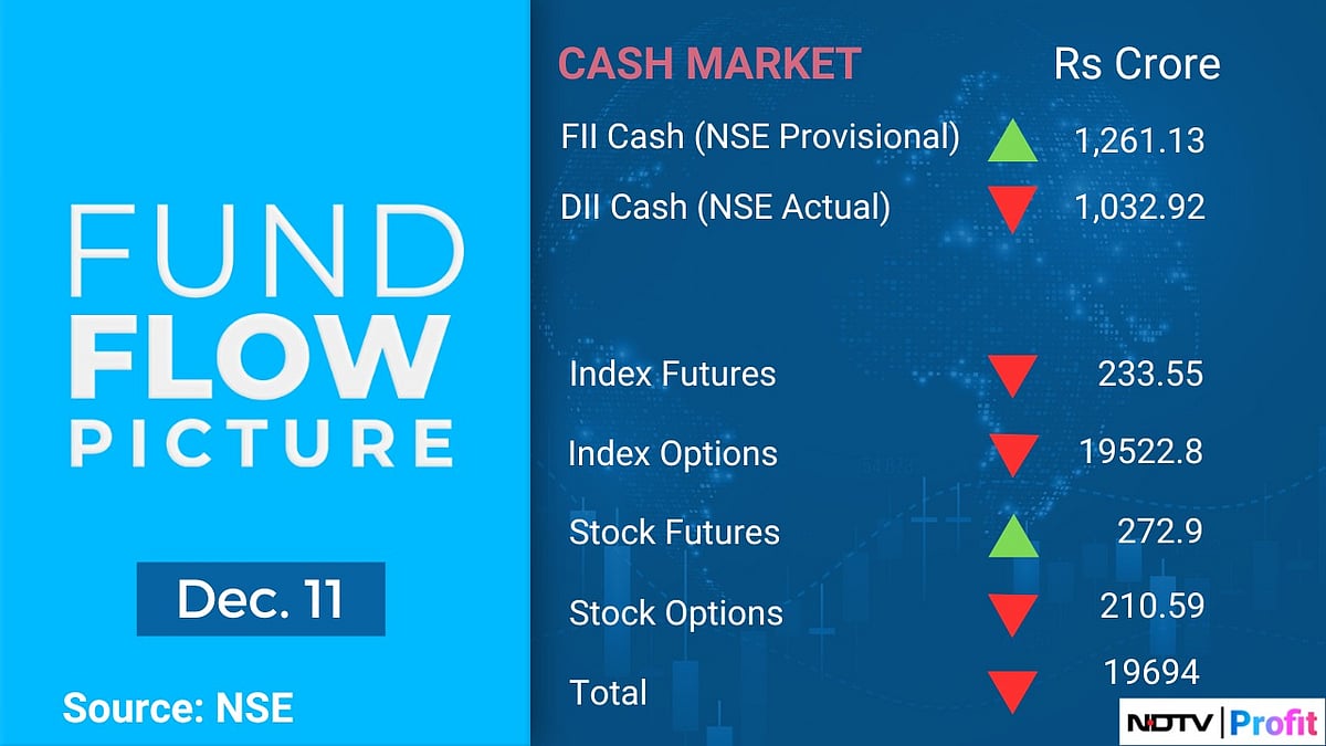 Stock Market Today: All You Need To Know Going Into Trade On Dec. 12