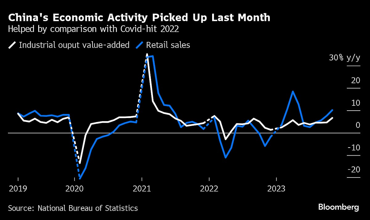 China's Gloomy Economic Data Paints 'Dire' Growth Picture