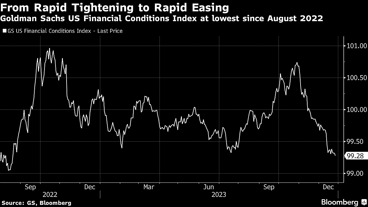 S&P 500 Rally Flashes Signs of Fatigue Near Record: Markets Wrap