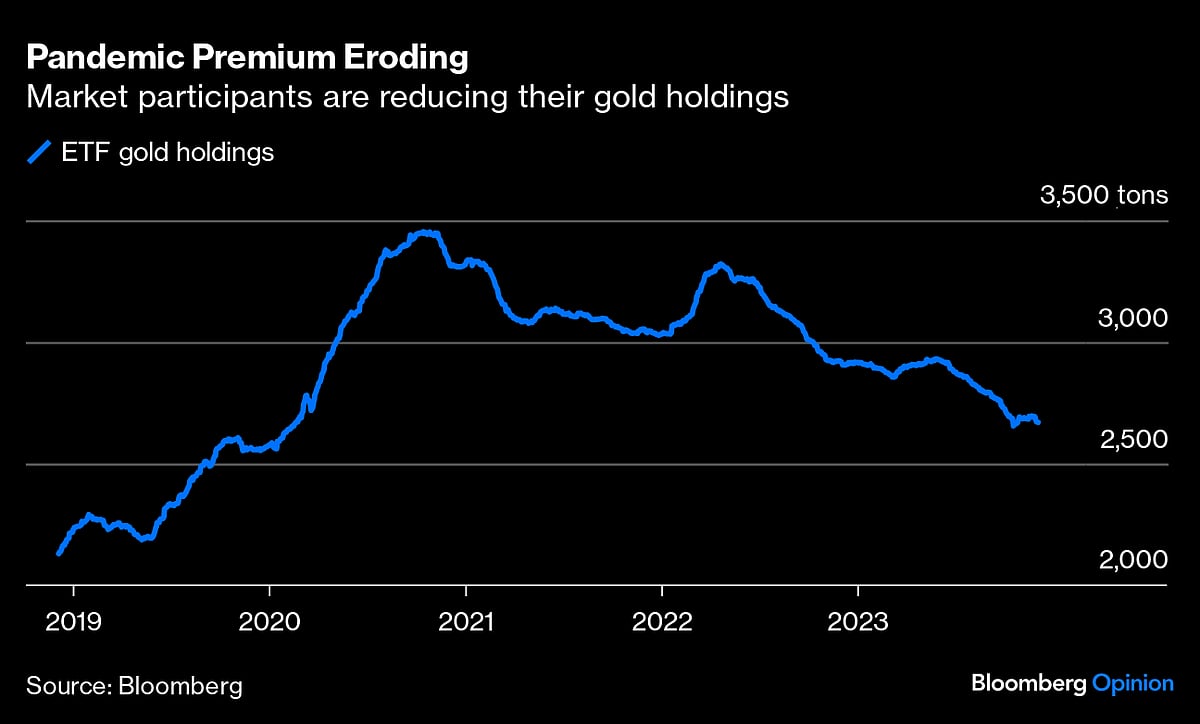 Gold's Fickleness Makes It Bitcoin For Boomers