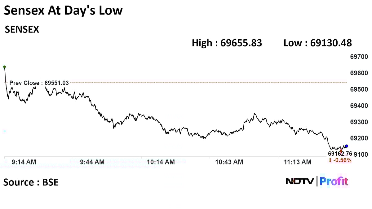 Sensex, Nifty Trade Near Day's Low As Infosys, TCS, ICICI Bank Drag: Midday Market Update