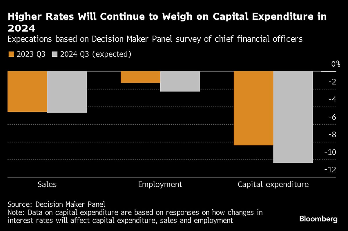 Bank Of England Holds Rates With Warning Of A ‘Way To Go’ On Inflation