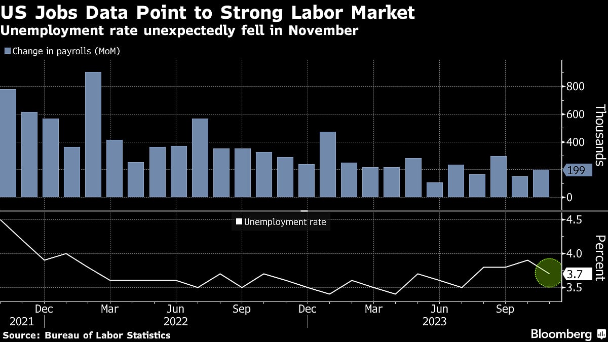 Charting The Global Economy: US Labor Market Picks Up Steam