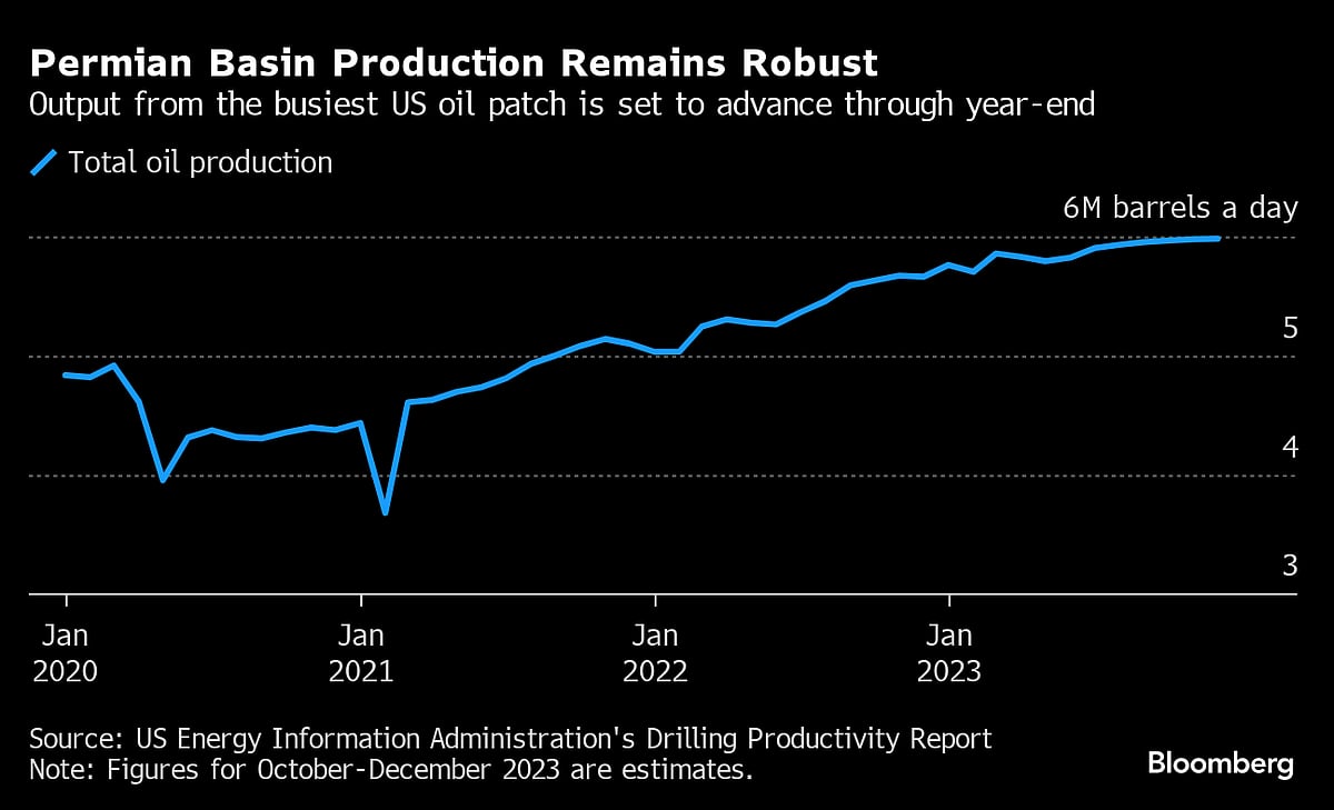 Five Key Charts To Watch In Global Commodities This Week