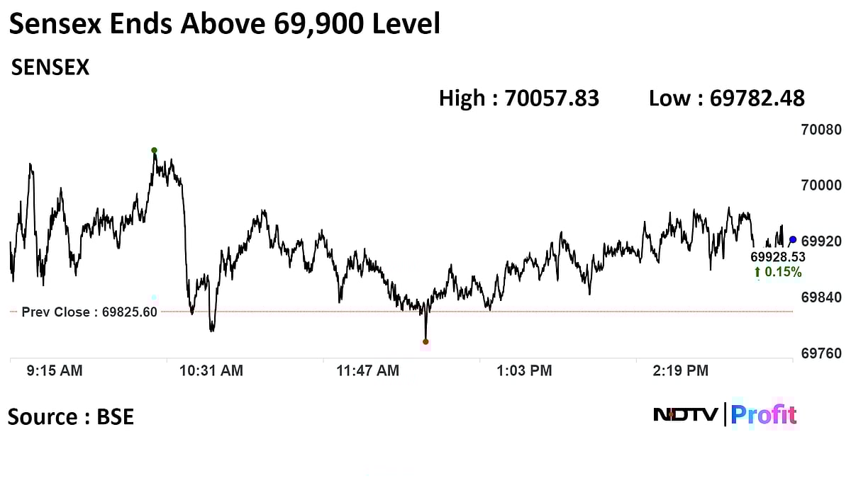 Stock Market Today: Sensex, Nifty Consolidate After Record Run; FPIs Remain Net Buyers