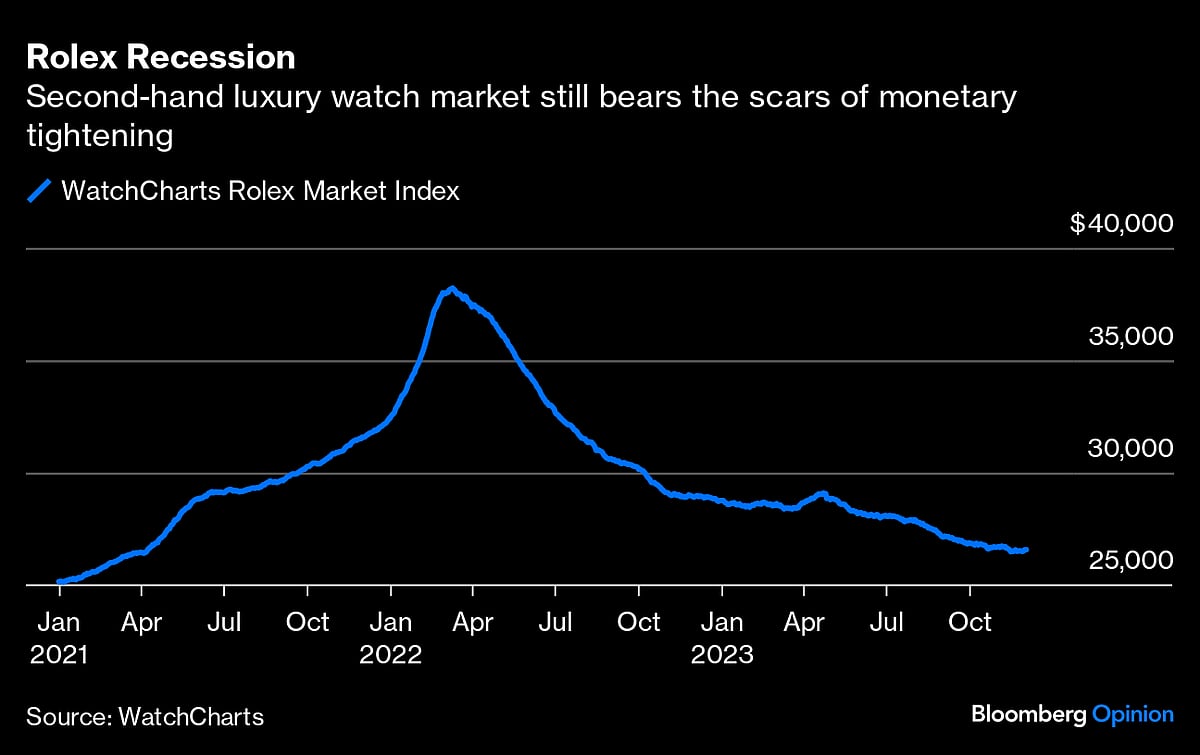 Bitcoin Hype Will Clash With The Rolex Recession