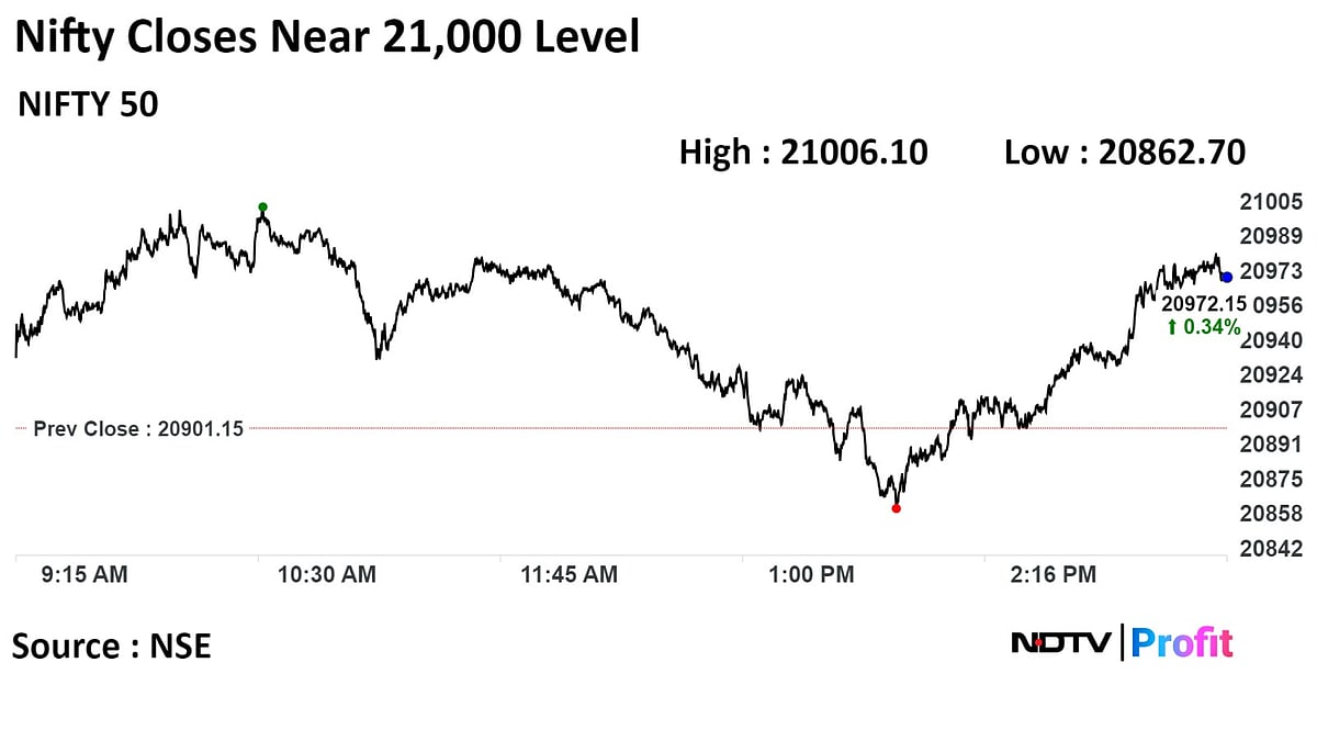 Stock Market Today: Sensex, Nifty Log Best Stretch Of Weekly Gains In Nearly Three Years; Nifty Bank Hits Fresh High