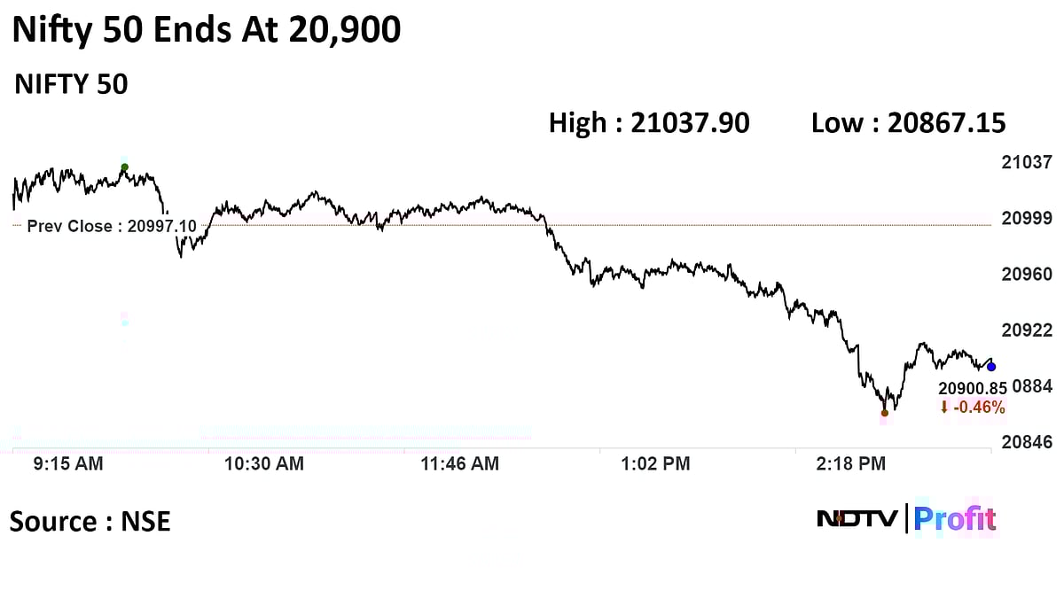 Sensex, Nifty End Lower As Investors Take Stock After Record Highs: Market Wrap
