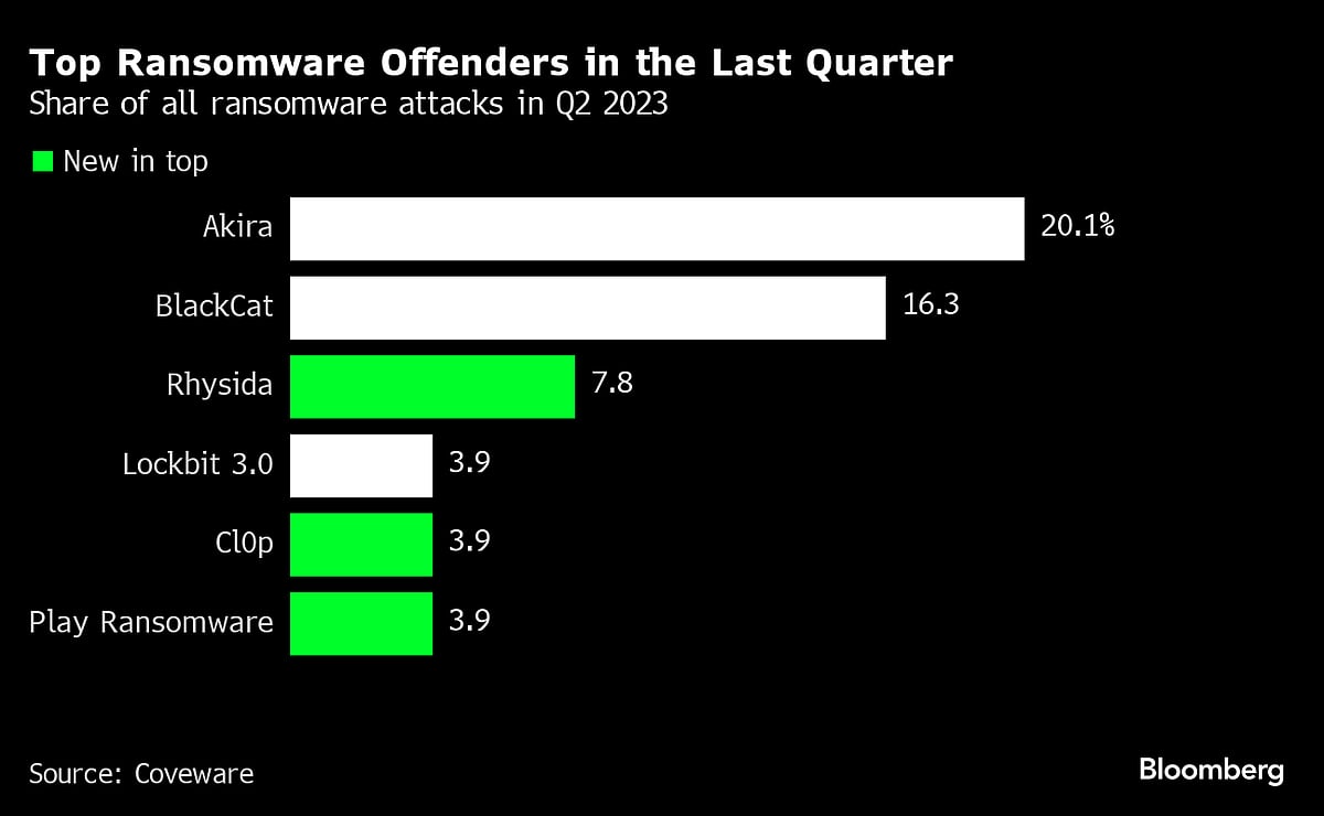 Clorox, Boeing, MGM And More: Why Big Hacks Have Surged In 2023