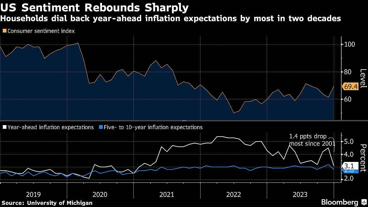 Charting The Global Economy: US Labor Market Picks Up Steam
