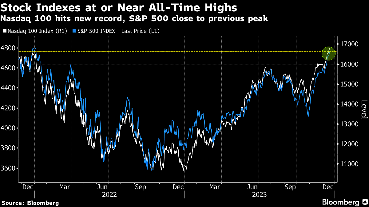 Record Run in US Stocks Shrugs Off Fed Warnings: Markets Wrap
